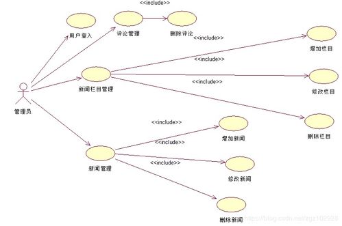 基于Java的企業(yè)公告與新聞發(fā)布信息管理系統(tǒng)（XWTJ）的設(shè)計與實現(xiàn)——以生物質(zhì)能資源數(shù)據(jù)庫信息系統(tǒng)為例